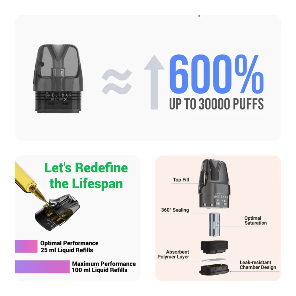 Elfbar Elfx Pod Leistung